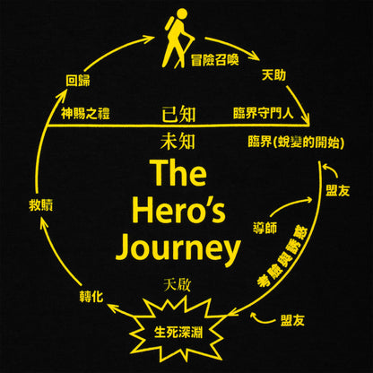 The Hero's Journey Tee - Sort