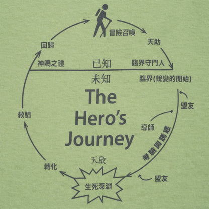 The Hero's Journey Tee - Pistacie